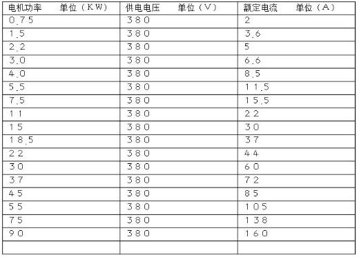 控制器和電機的搭配，如何選擇合適的控制器與電機