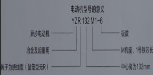 直流電機功率因素，功率因素的定義和方法