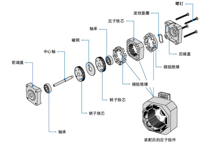 伺服電機(jī)系統(tǒng)概述，詳解伺服電機(jī)的工作原理和應(yīng)用