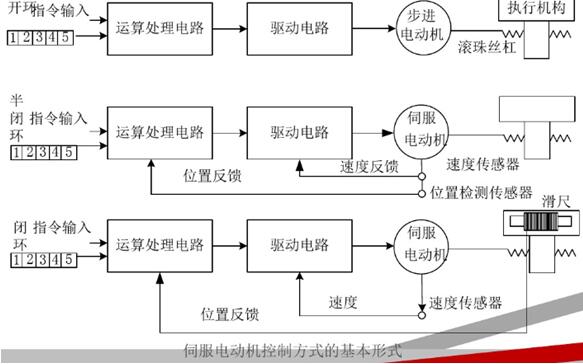 井下電機車架空線，井下電機車架空線要求