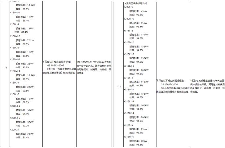 直流無刷伺服電機定位，實現(xiàn)定位的方法和方法