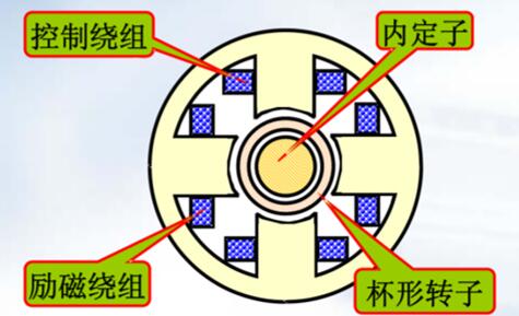 餐桌上電機(jī)為什么手可以按停，介紹餐桌電機(jī)的停止原理