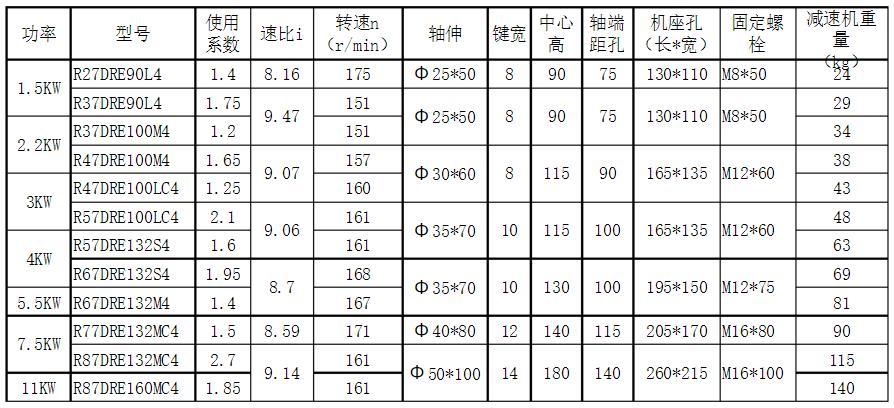 電機(jī)和絲桿怎么選，選擇電機(jī)和絲桿的方法