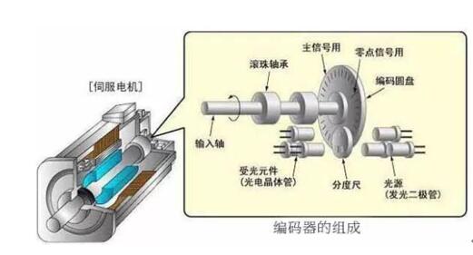 減速電機(jī)切割片，減速電機(jī)切割片的方法