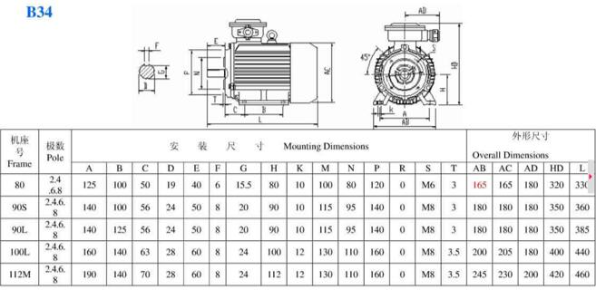 106級電機規(guī)格，詳解106級電機的參數(shù)和規(guī)格