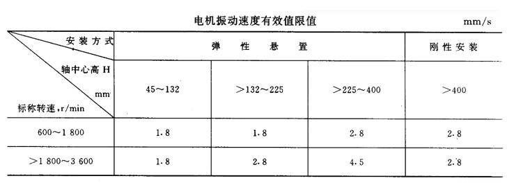 雅迪電車電機(jī)怎樣，討論雅迪電車電機(jī)的性能和特點(diǎn)