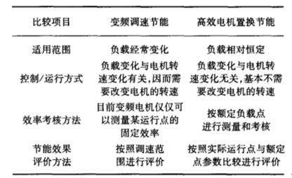 電機(jī)iec341，電機(jī)標(biāo)準(zhǔn)規(guī)范介紹