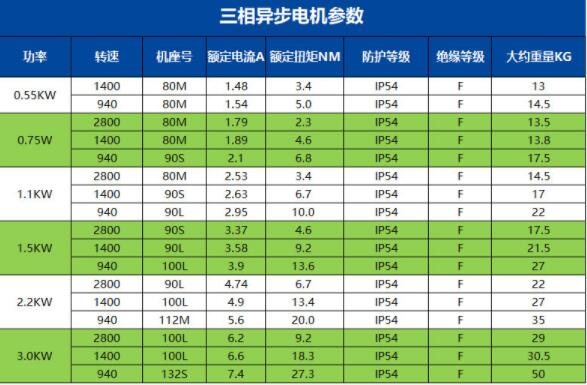 電機喇叭口螺紋口，電機喇叭口徑及螺紋口規(guī)格