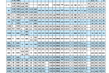 風機電機軸承振動標準，了解風機電機軸承振動的介紹指標