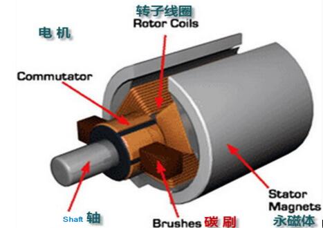 微電機(jī)適用技術(shù)問答，解答你對微電機(jī)的疑問