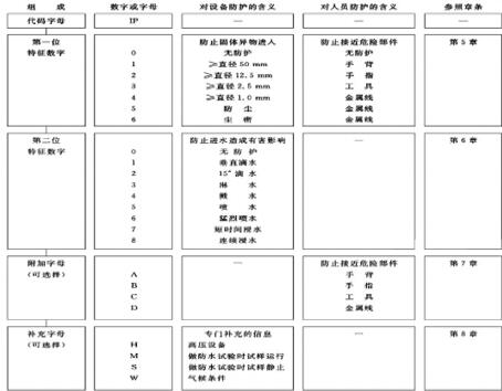 增量編碼器與伺服電機相位關系