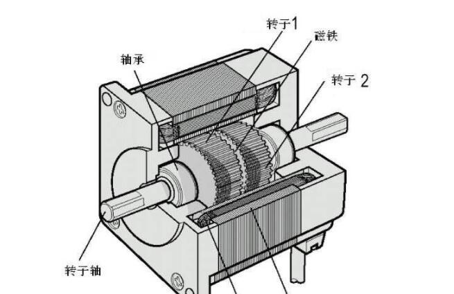 電機(jī)號(hào)能看出來功率嗎，電機(jī)號(hào)和功率的關(guān)系