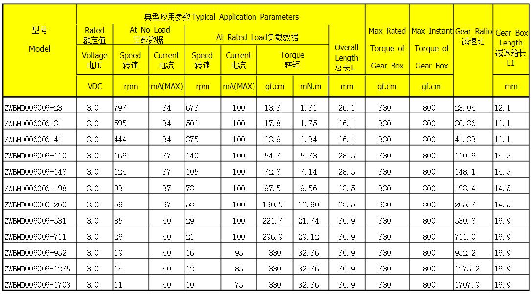 55kw電機(jī)軸承，電機(jī)軸承選購指南