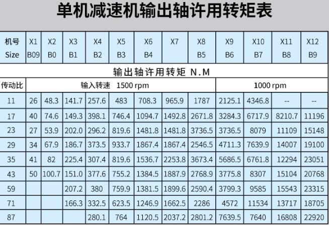 適用電機，電機行業(yè)相關解