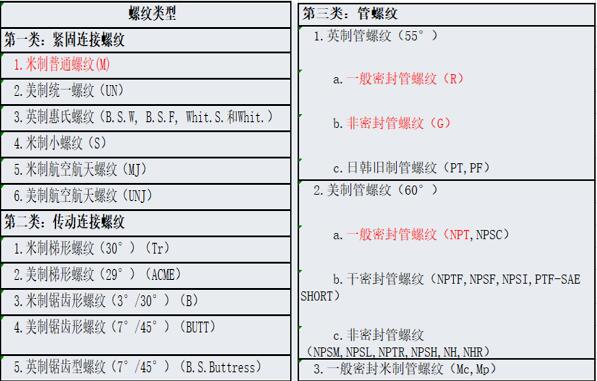 開關磁阻電機命名，了解開關磁阻電機的命名規(guī)則